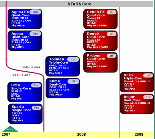 amd-roadmap-s.png